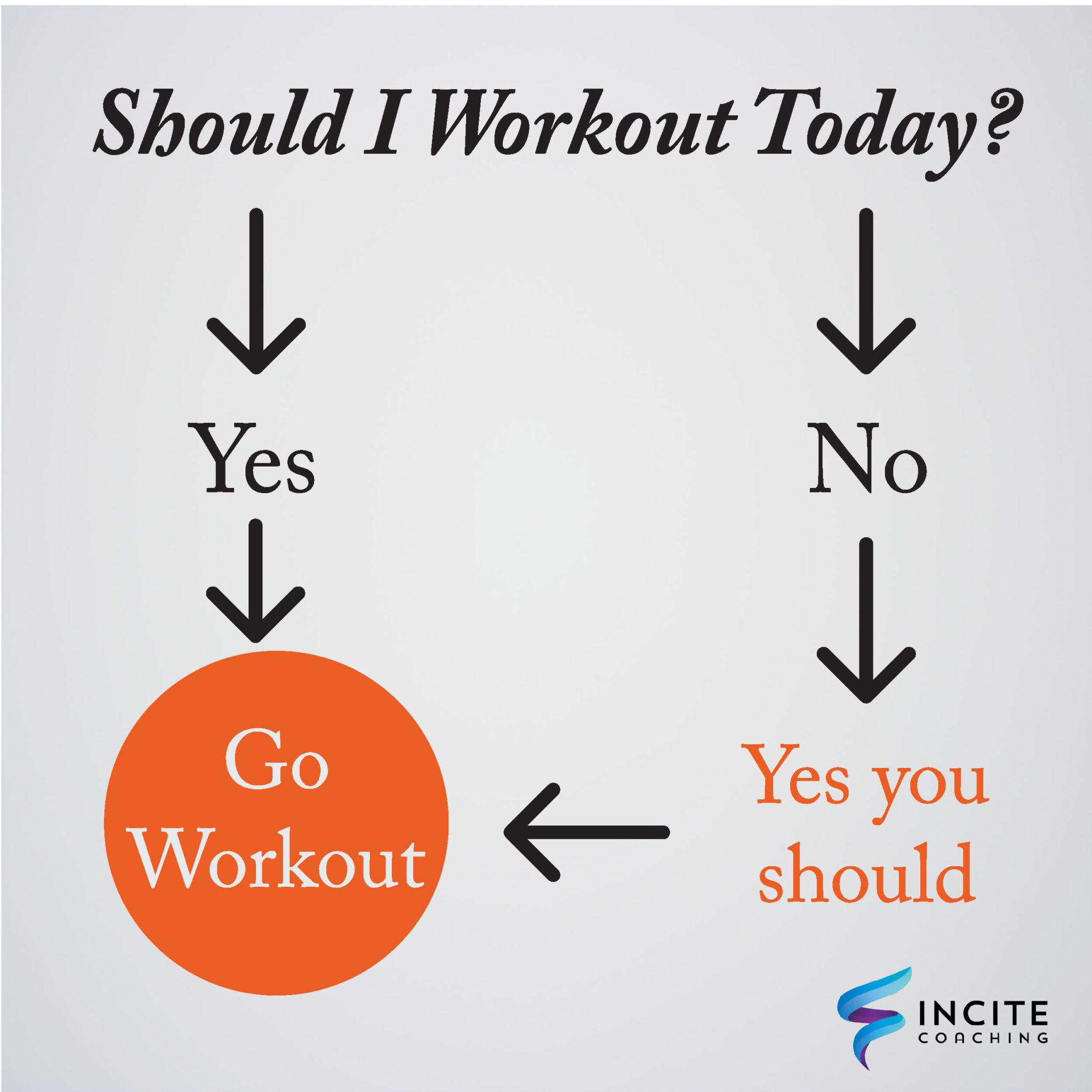 should-i-work-out-today-incite-coaching